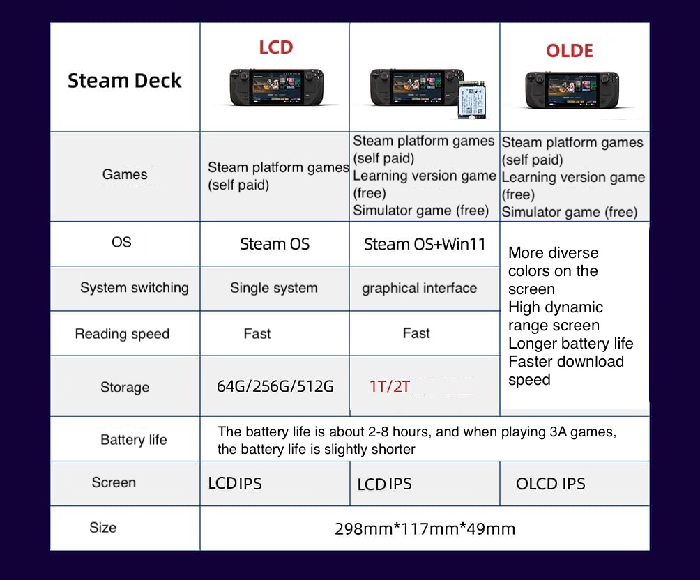 Używana konsola przenośna Stea – Gaming Console Valve recenzja i cena