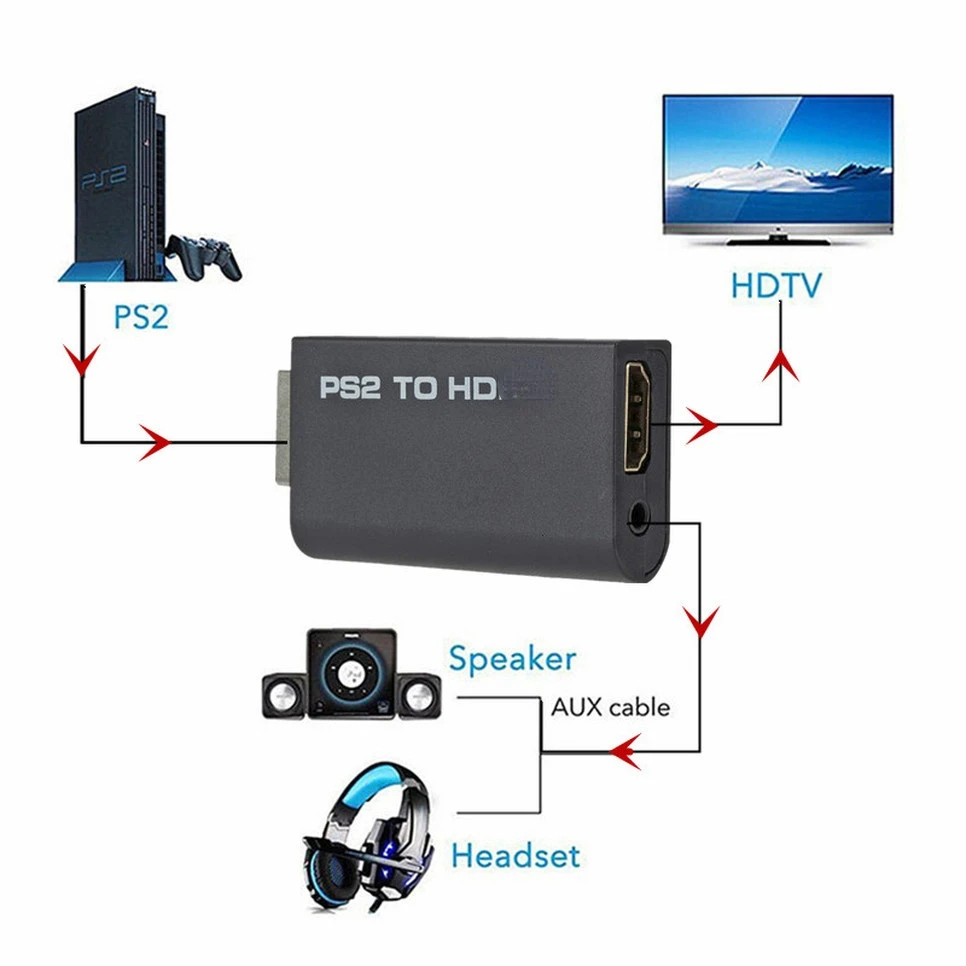 Konwerter audio-wideo PS2 na H – Gaming Console All recenzja i cena